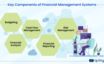 How to Manage my Money Management-Earning a Living A Basic Foundation for A Prosperous Financial Lifestyle